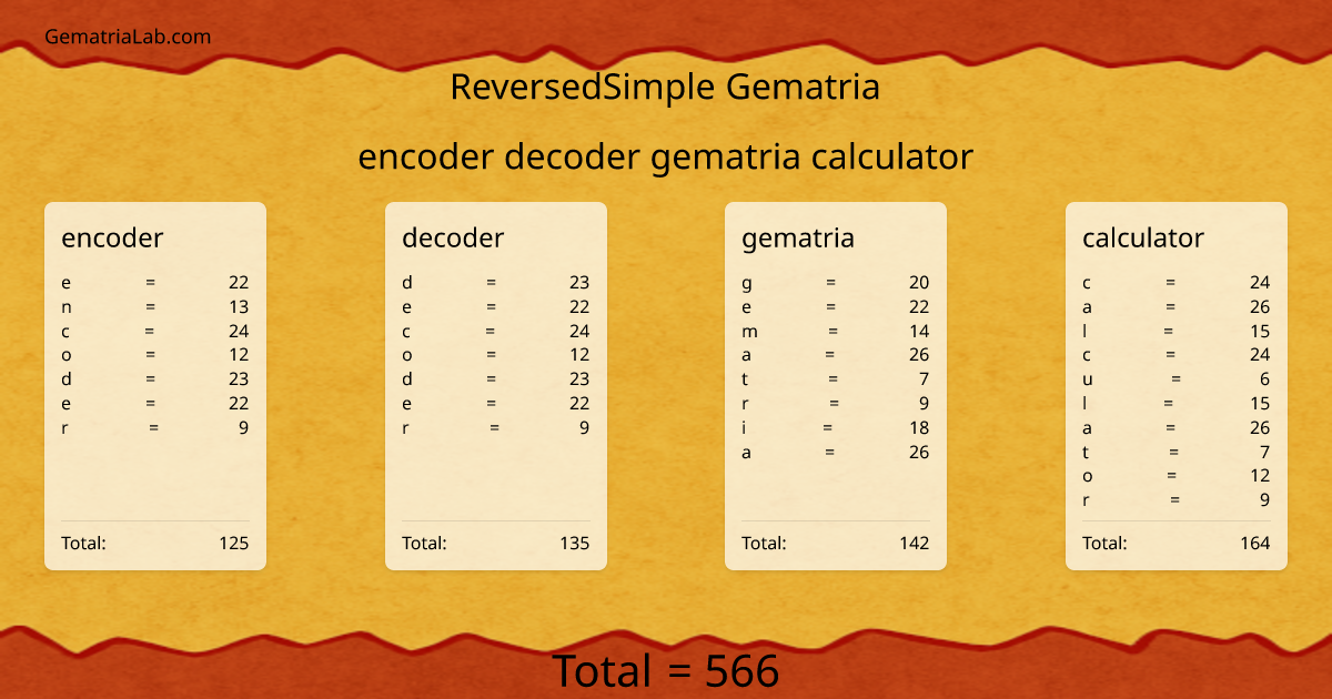encoder decoder gematria calculator in reversedSimple Gematria